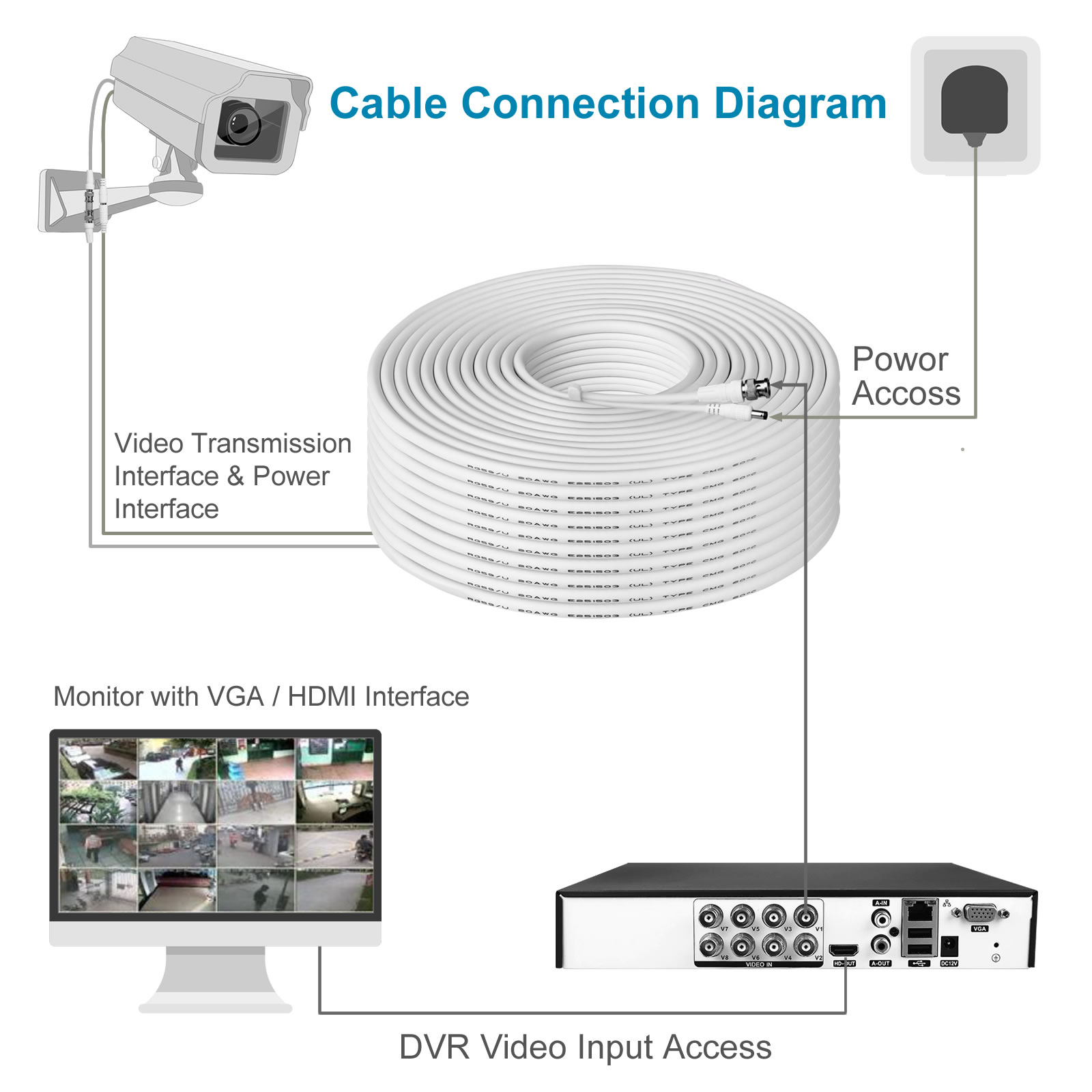 Common CCTV Cable identification