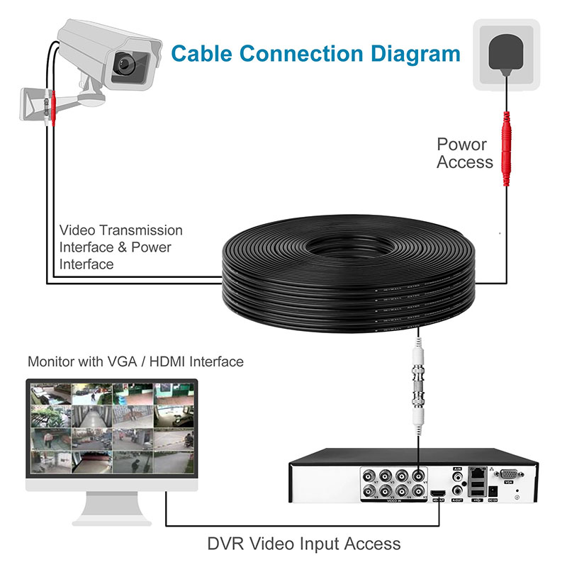 Transmission distance of various CABLES in Video Surveillance